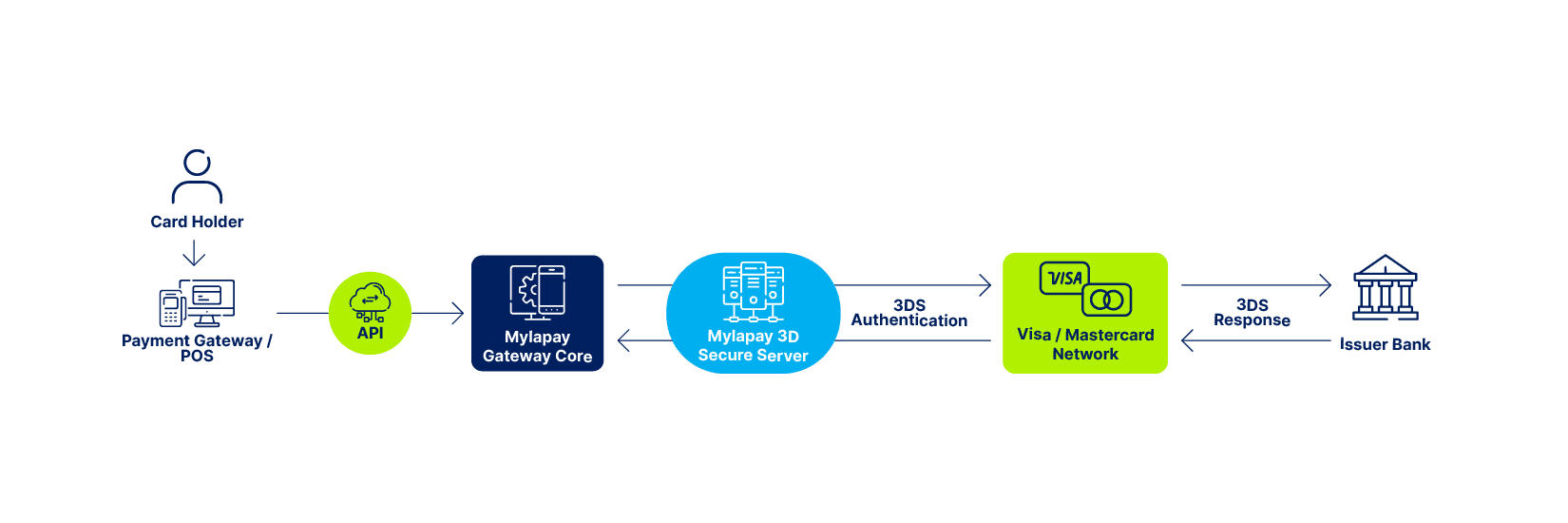 flow-diagram