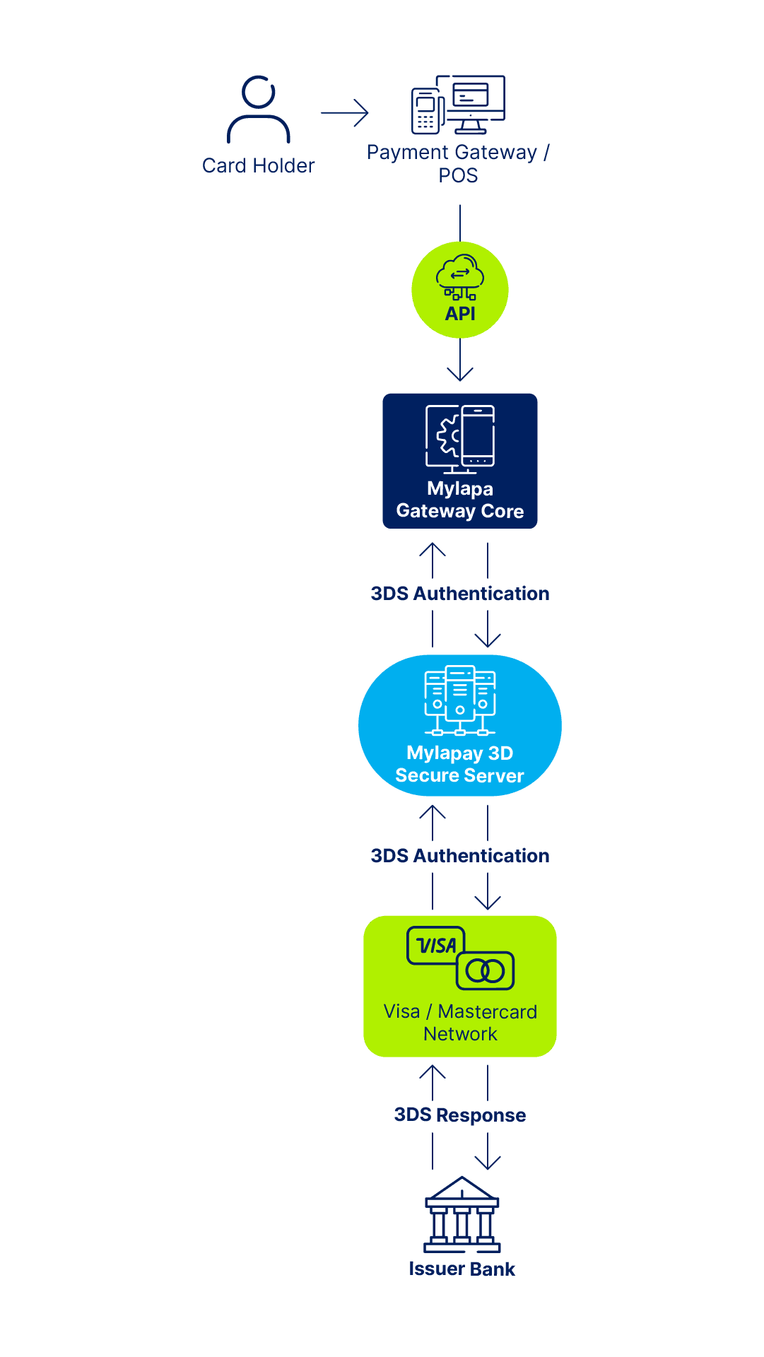 flow-diagram